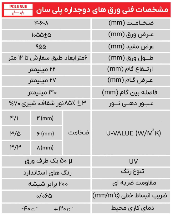 مشخصات فنی پلی سان 
