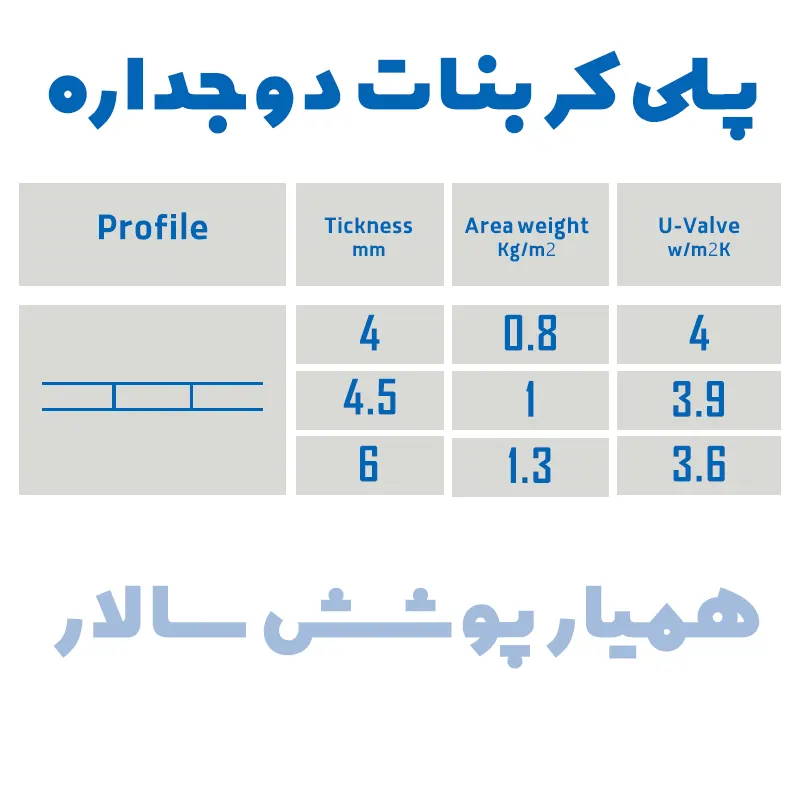 جدول مشخصات پلی کربنات دوجداره