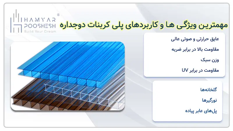 مهمترین ویژگی ها و کاربرد ورق پلی کربنات ورق پلی کربنات دوجداره