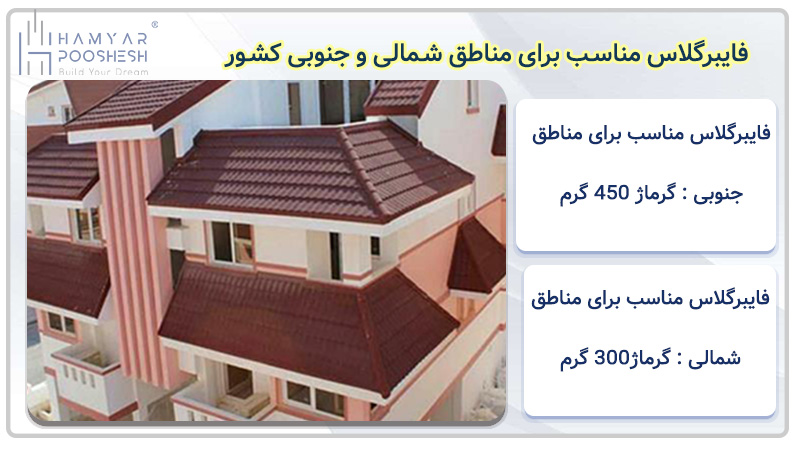 فایبرگلاس مناسب برای مناطق شمالی و جنوبی کشور 
